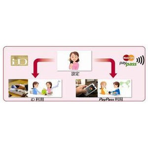 ドコモの「iD」、MasterCard PayPass海外加盟店120万カ所で決済が可能に