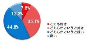 ブラザー、「現代の年賀状に関する調査」 - もらった年賀状平均枚数は56枚