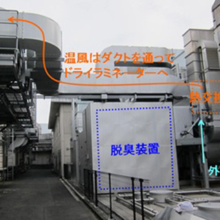 DNPなど、ドライラミネート機向け脱臭装置の排熱を活用するシステムを開発