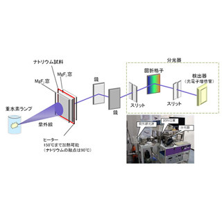 紫外線は金属ナトリウムを透過できる!? - JAEAなどが確認