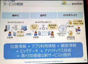 ワイヤ・アンド・ワイヤレス、アクセンチュアの分析サービスを活用したO2O