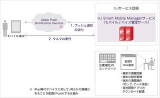 IIJ、クラウド型サービスに顧客に代わり遠隔画面ロック等実施のオプション