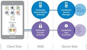 シトリックス、企業社員のモバイル生産性を向上させるXenMobileの最新版