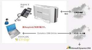 日立とanbx、コンタクトセンター向け「Microsoft Dynamics CRM」導入で協業