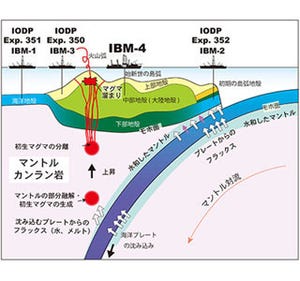 マリアナ海底で“初生マグマ”溶岩を採取