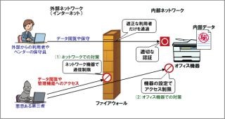 IPA、オフィス機器のネット接続に関する注意喚起 - 一部機関で問題に