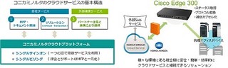 コニカミノルタとシスコ、デバイス混在環境対応のSMB向クラウドサービス