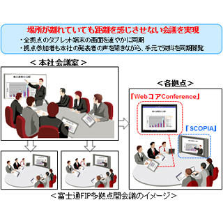 富士通SSL、富士通FIPの22拠点を結ぶペーパーレス会議を実現