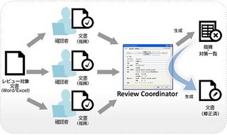 日立ソリューションズ、ドキュメントレビュー支援ソフトの最新版で英語対応
