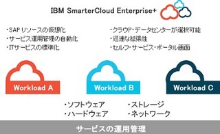 IBM、IaaSにミドルウェア管理やデータベース管理のオプション機能を追加