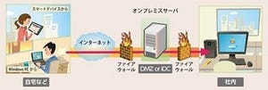 NTT-IT、期間限定/無償で全社員が接続可能なリモートアクセスVPN