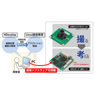 画像処理ソフトHALCONがArmadillo-800に対応 - アットマークテクノ