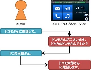 NTTドコモ、パイオニアと協業で渋滞情報や周辺情報などカーライフ支援