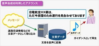 NEC、アナウンサーの読み方/アクセントまで再現のテキスト音声合成製品