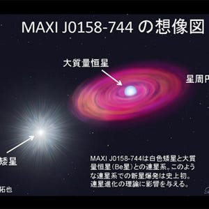 理研とJAXA、新星爆発の「火の玉フェイズ」と常識を覆す白色矮星を発見