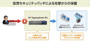 SCSK、来年4月以降もWindows XPを継続的に利用可能にするソリューション