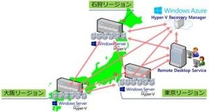 さくらインターネットと日本マイクロソフト、クラウドサービスで協業