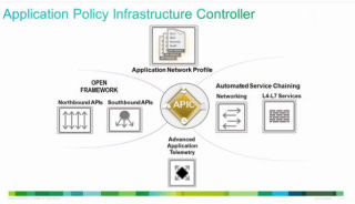 シスコシステムズ、ACIの概要を発表