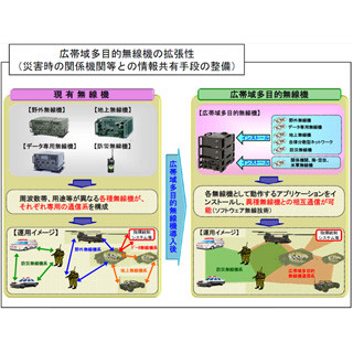 NEC、陸上自衛隊向け「野外通信システム」の納入を開始