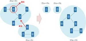 ドコモ、Bluetoothを活用した新コミュニケーション手段を発表