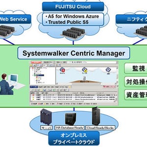 富士通、ハイブリッド環境の統合運用管理ソフトウェアを発売