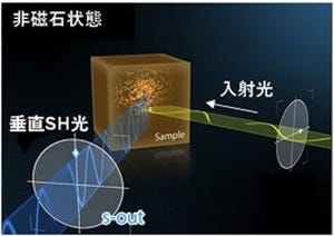 東大、光の波面を90度にスイッチングする光磁石を発見