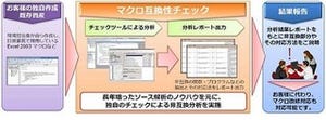 富士通マーケティング、Windows XP移行に伴うサービス品質を強化