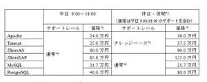 NRI、主要オープンソースの24時間365日のサポートを提供