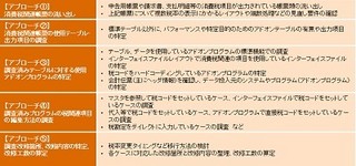 PwC、消費税改正の影響と改修点を診断するSAP ERPアセスメントサービス