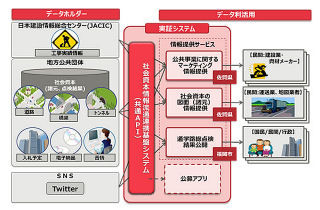 富士通、佐賀県と福岡市と協働で、オープンデータの実証事業を開始