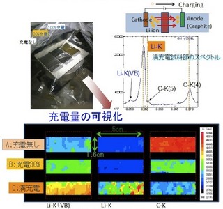 東北大など、電子顕微鏡用高エネルギー分解能軟X線分光器を開発