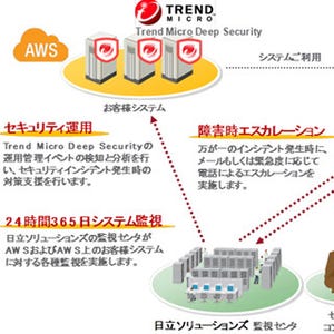 日立ソリューションズとトレンドマイクロがセキュリティ事業で協業