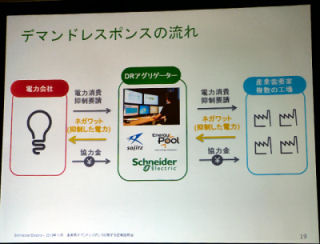 シュナイダーや双日、東京電力管内で産業用デマンドレスポンスの実証実験