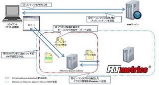 オーリック、リアルタイムWebアクセス解析ソフト最新版でビーコン方式採用