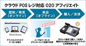 バリューコマースら、実店舗/ECサイトに同時集客実現のO2Oアフィリエイト