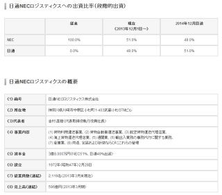 日通NECロジスティクス発足 - NECから日通へ株式譲渡