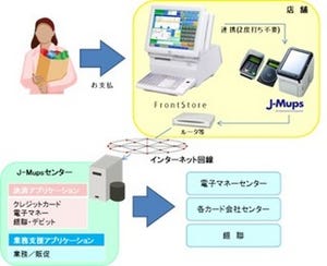 富士通、POSシステムとクラウド型マルチ決済システムの連携機能を追加