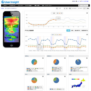 アクセス解析「User Insight」、ユーザのマウス操作を録画して一括再生