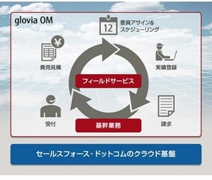 富士通ら、クラウド型基幹系業務アプリ新版で保守業務を支援する新機能