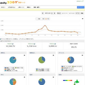 ユーザーローカル、ココログユーザー用のアクセス解析ツールをOEM提供