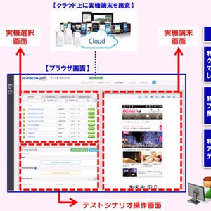 CTC、モバイル端末テスト自動化サービスをクラウドで提供