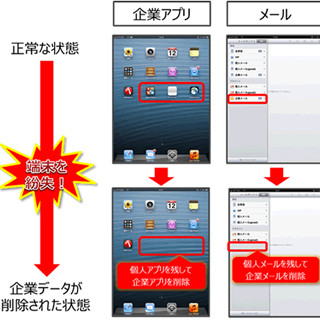 NTTPC、BYODデバイスでの公私分離を実現するリモートアクセスサービスを提供