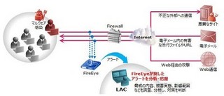 ラック、「FireEye分析支援サービス」の提供を開始