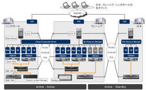 CTC、3カ国間でのデータセンター連携の実証実験