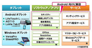 NEC、企業用タブレット向けにカスタマイズソリューション