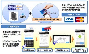 NTT西日本、フレッツ・スマートペイにスマホ決済サービス