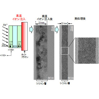 IEDM 2013 - 産総研、14nm以降のFinFET向け低抵抗ソースドレイン技術を開発