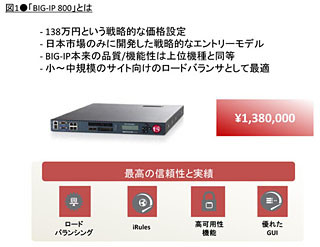 138万円から購入可能なBIG-IPが新たに登場