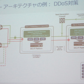 F5、新技術Synthesisの実現を支援するリファレンス・アーキテクチャを提供