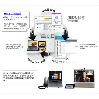 大塚商会とシスコが、UCソリューション「UCスタータープラン」の販売で協業